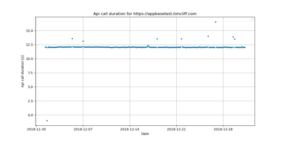 5_api_call.png