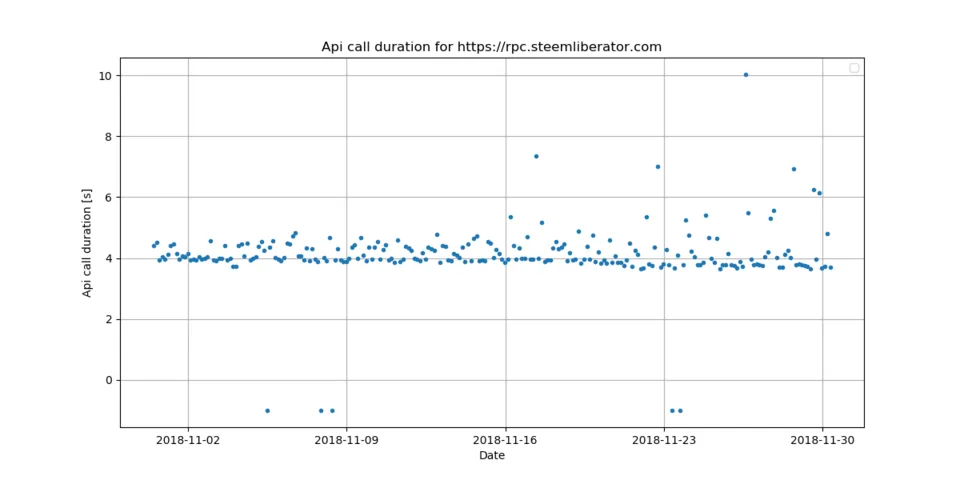 7_api_call.png