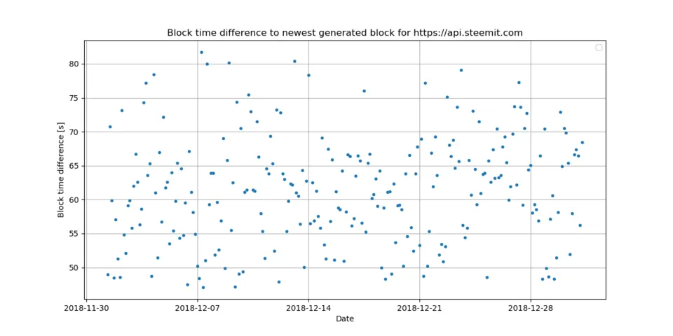 2_block_time_diff.png