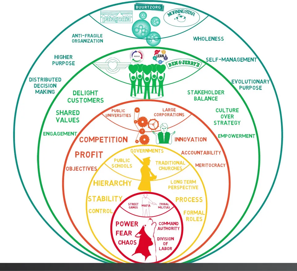 Laloux graphic.png