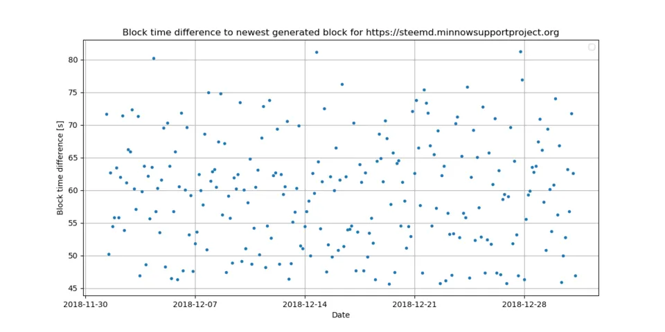 0_block_time_diff.png
