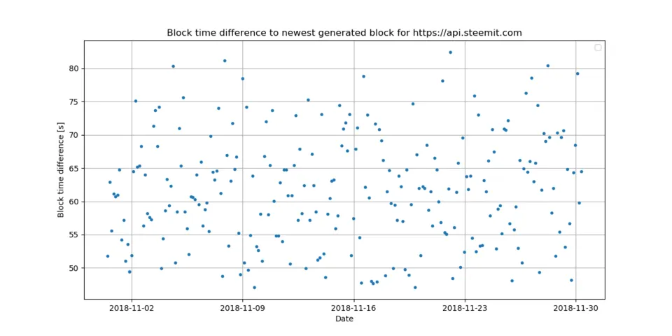 3_block_time_diff.png
