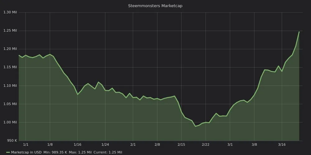 190322_sm market cap.png