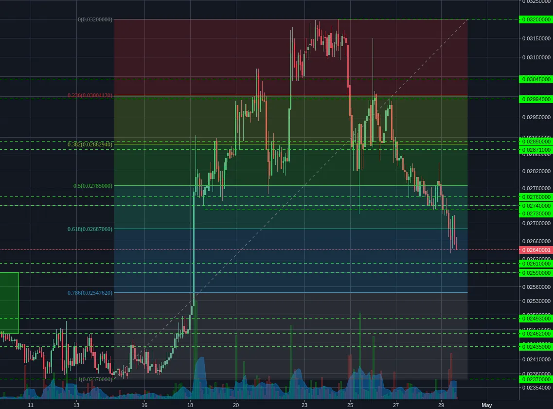 Poloniex:XMRBTC 2h