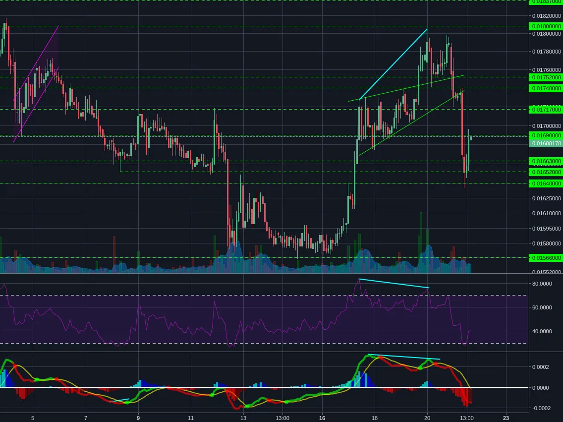 Poloniex:LTCBTC 2h