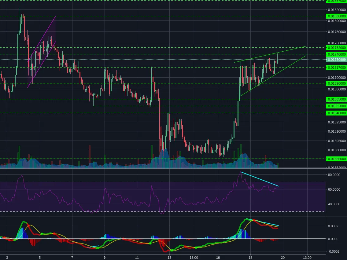 Poloniex:LTCBTC 2h