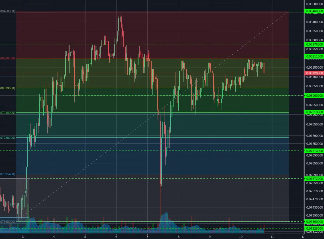 Bittrex:ETHBTC 1h