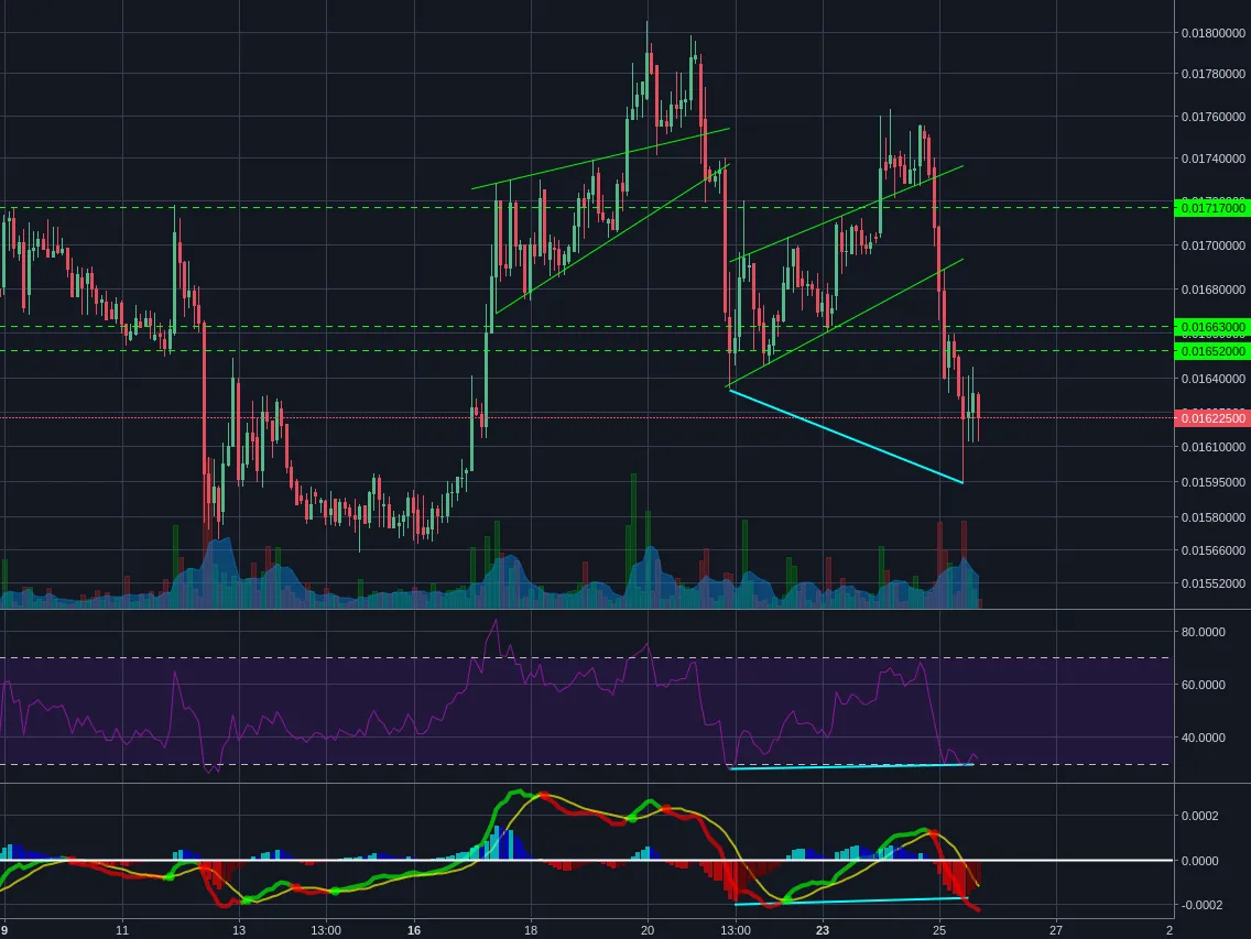 Poloniex:LTCBTC 2h