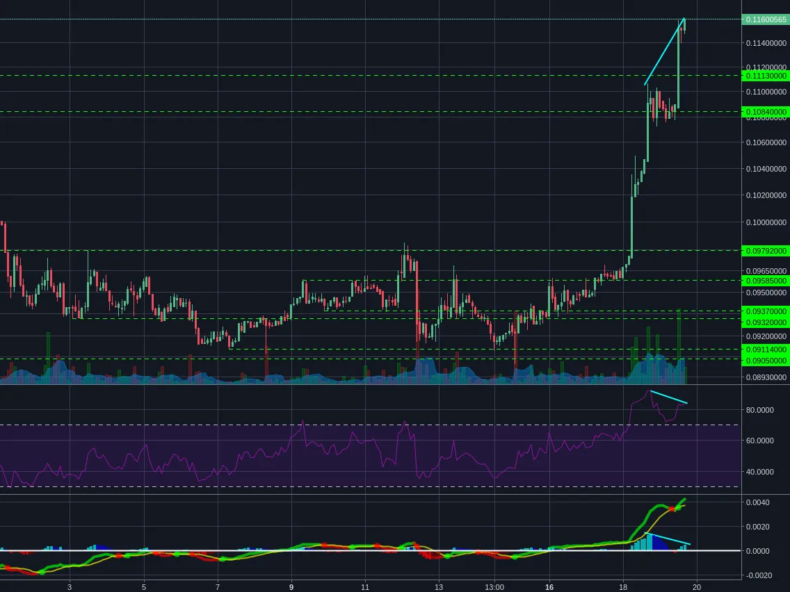 Poloniex:BCHBTC 2h