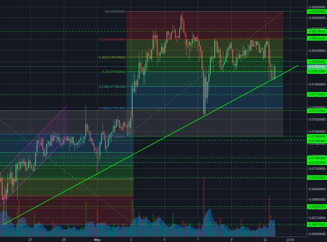 Bittrex:ETHBTC 2h