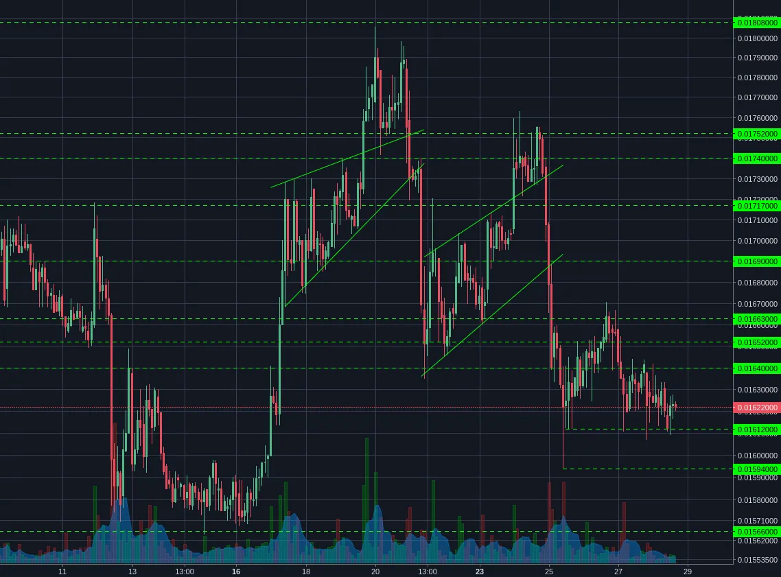 Poloniex:LTCBTC 2h