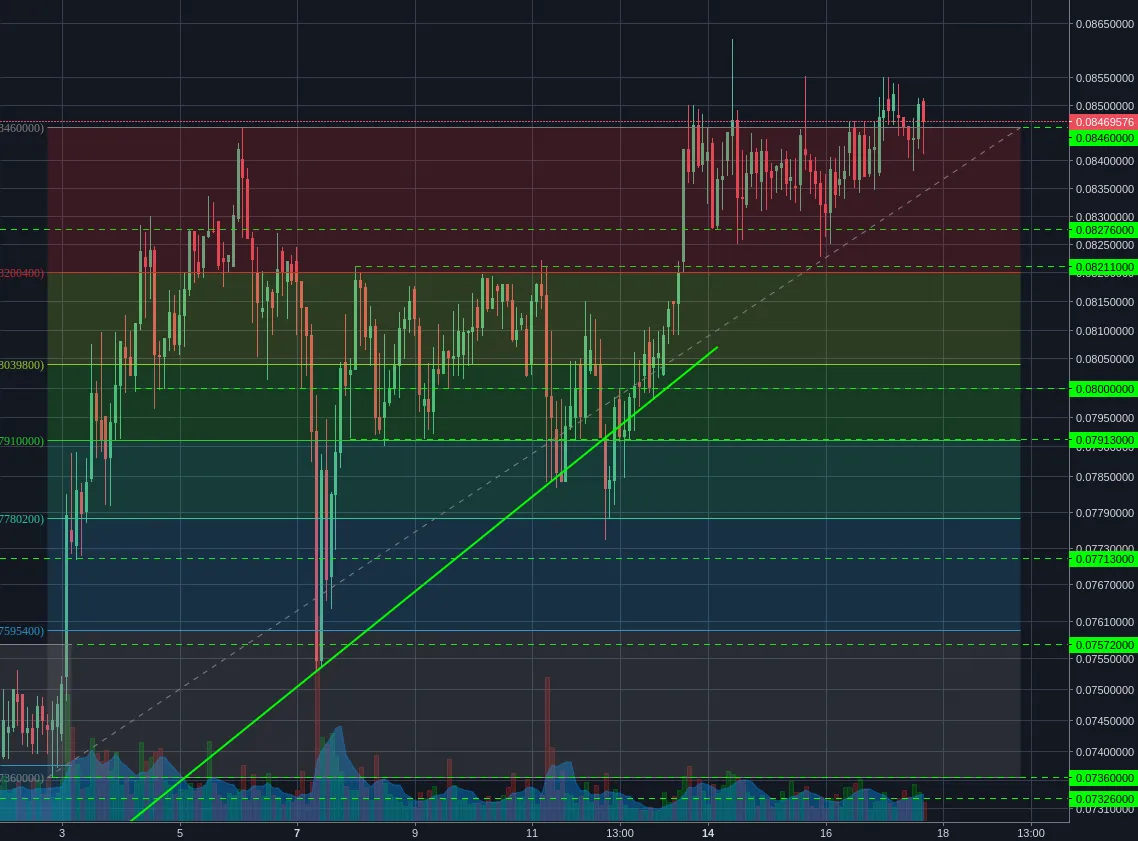 Bittrex:ETHBTC 2h