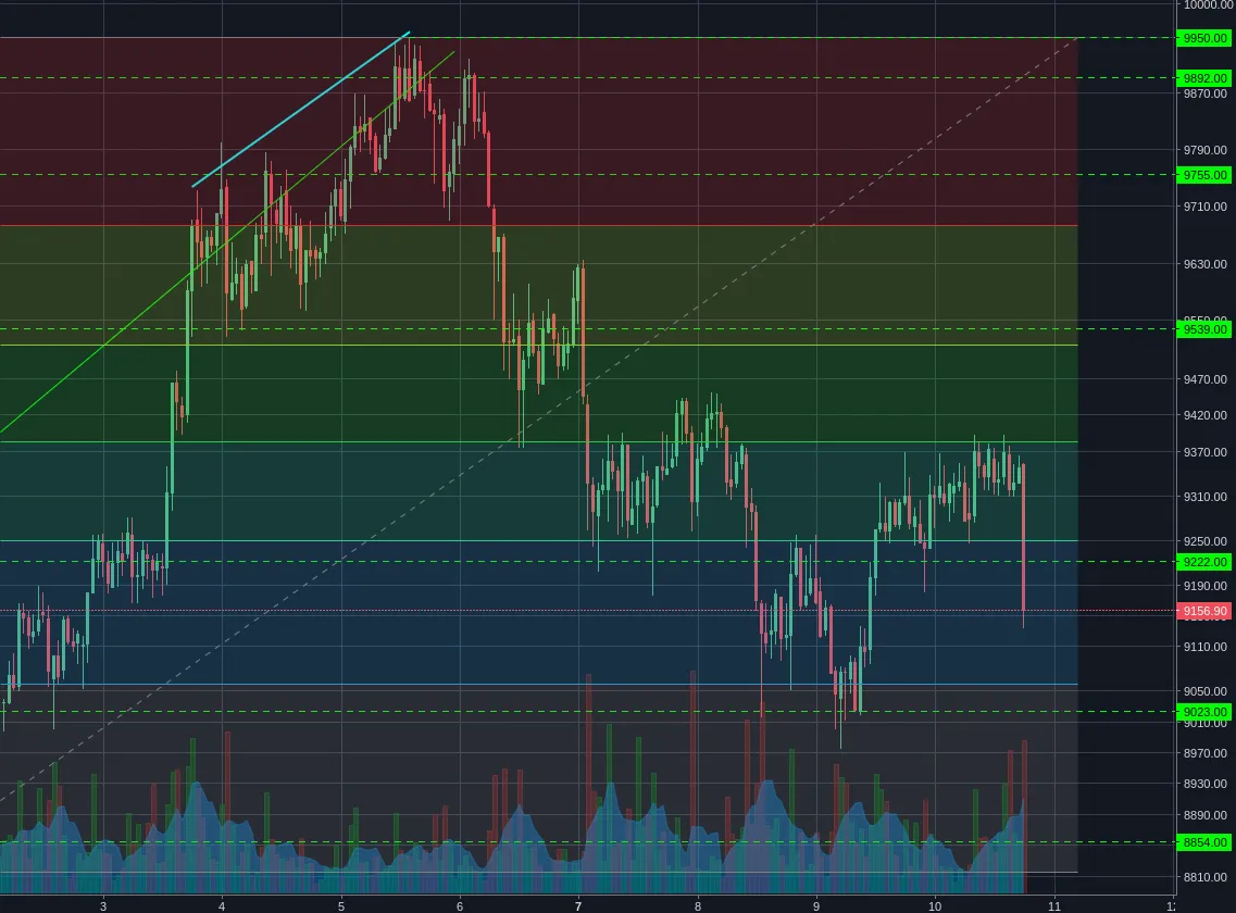 Bitstamp:BTCUSD 1h