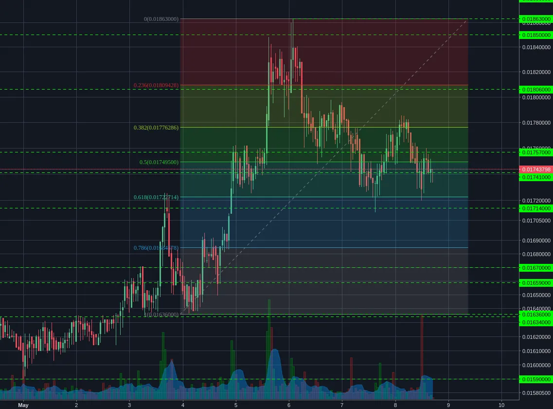 Bittrex:LTCBTC 1h