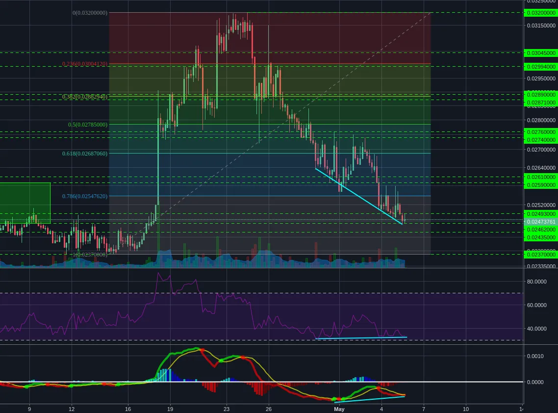 Poloniex:XMRBTC 4h