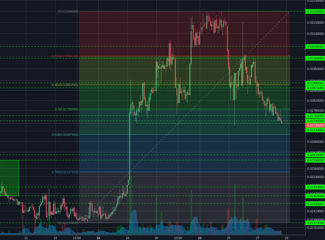 Poloniex:XMRBTC 2h