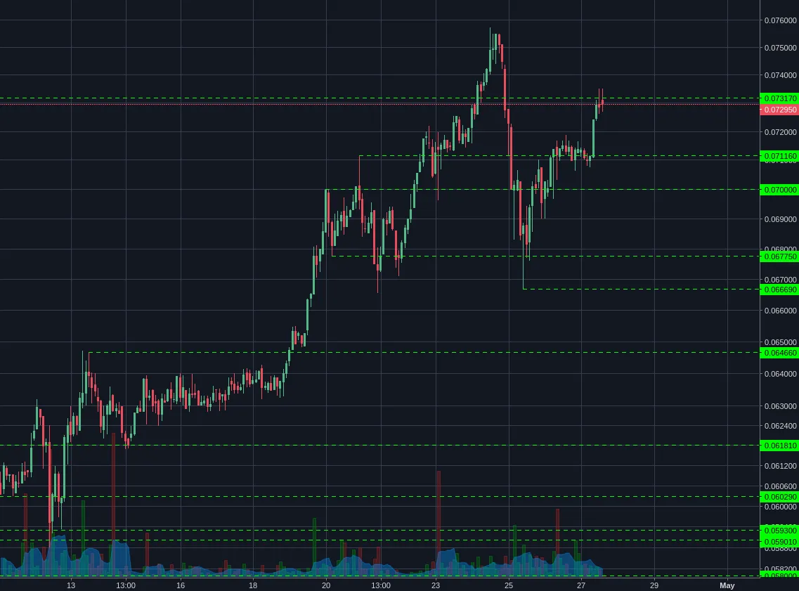 Bitstamp:ETHBTC 2h