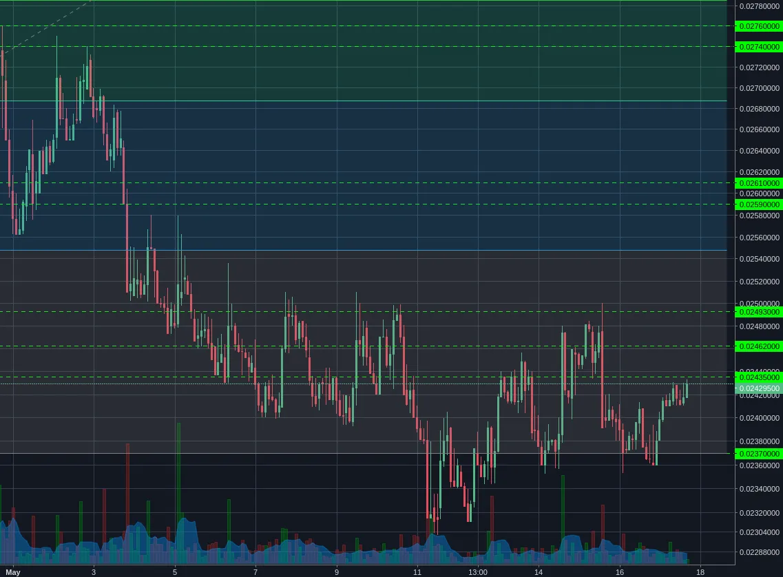 Poloniex:XMRBTC 2h