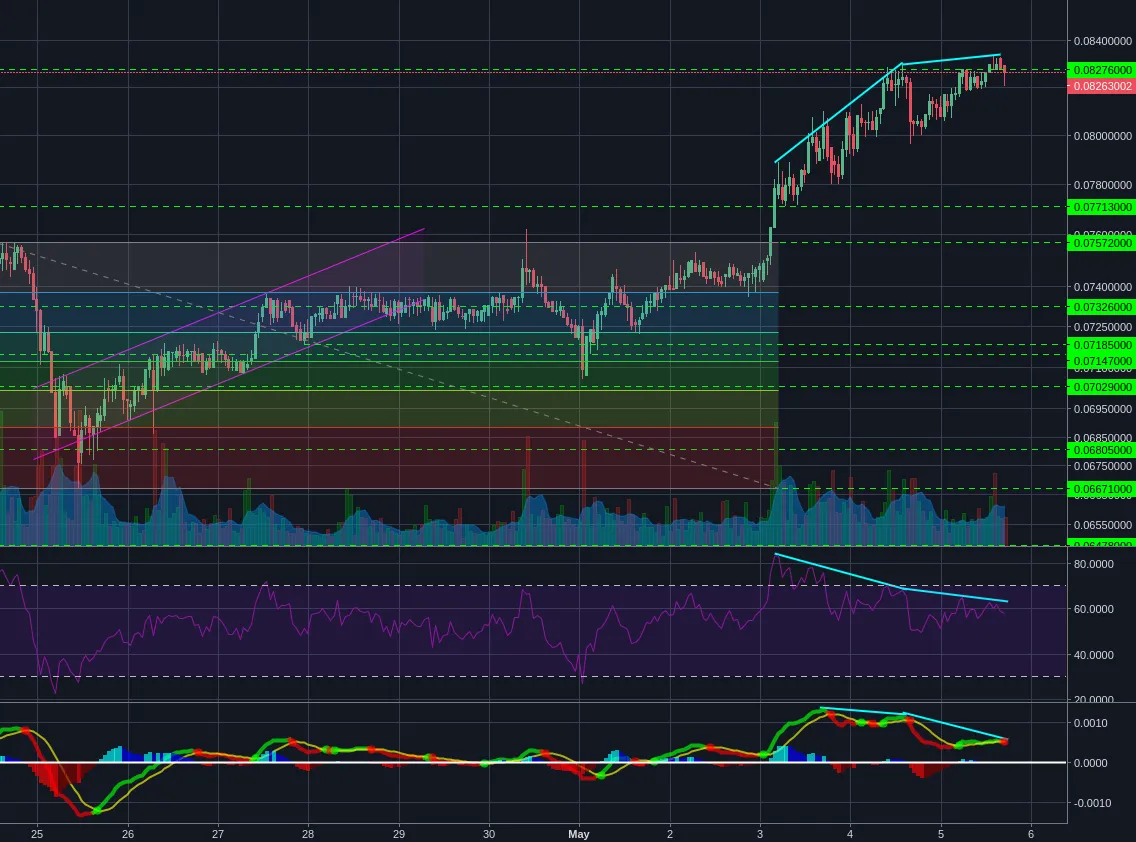 Bittrex:ETHBTC 1h