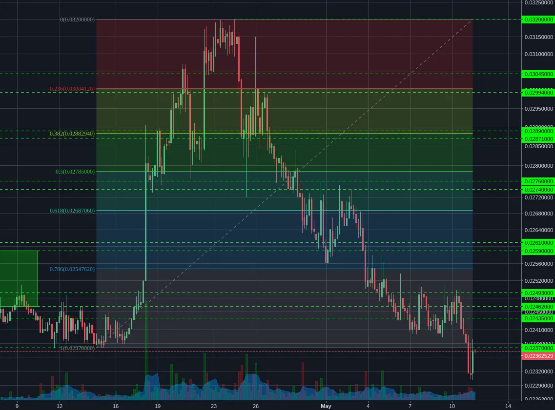 Poloniex:XMRBTC 4h