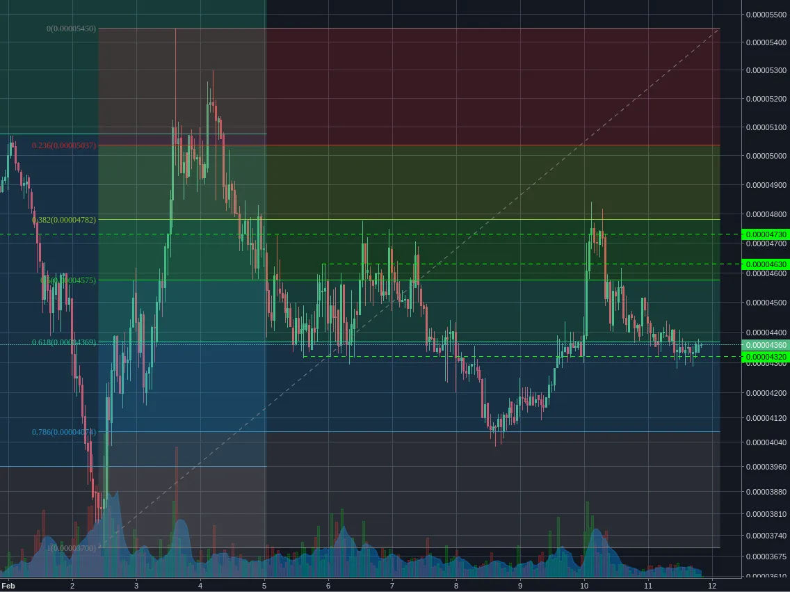 Bittrex:ADABTC 1h