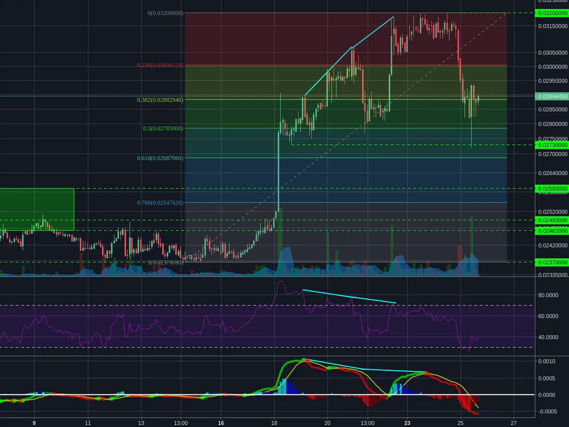 Poloniex:XMRBTC 2h