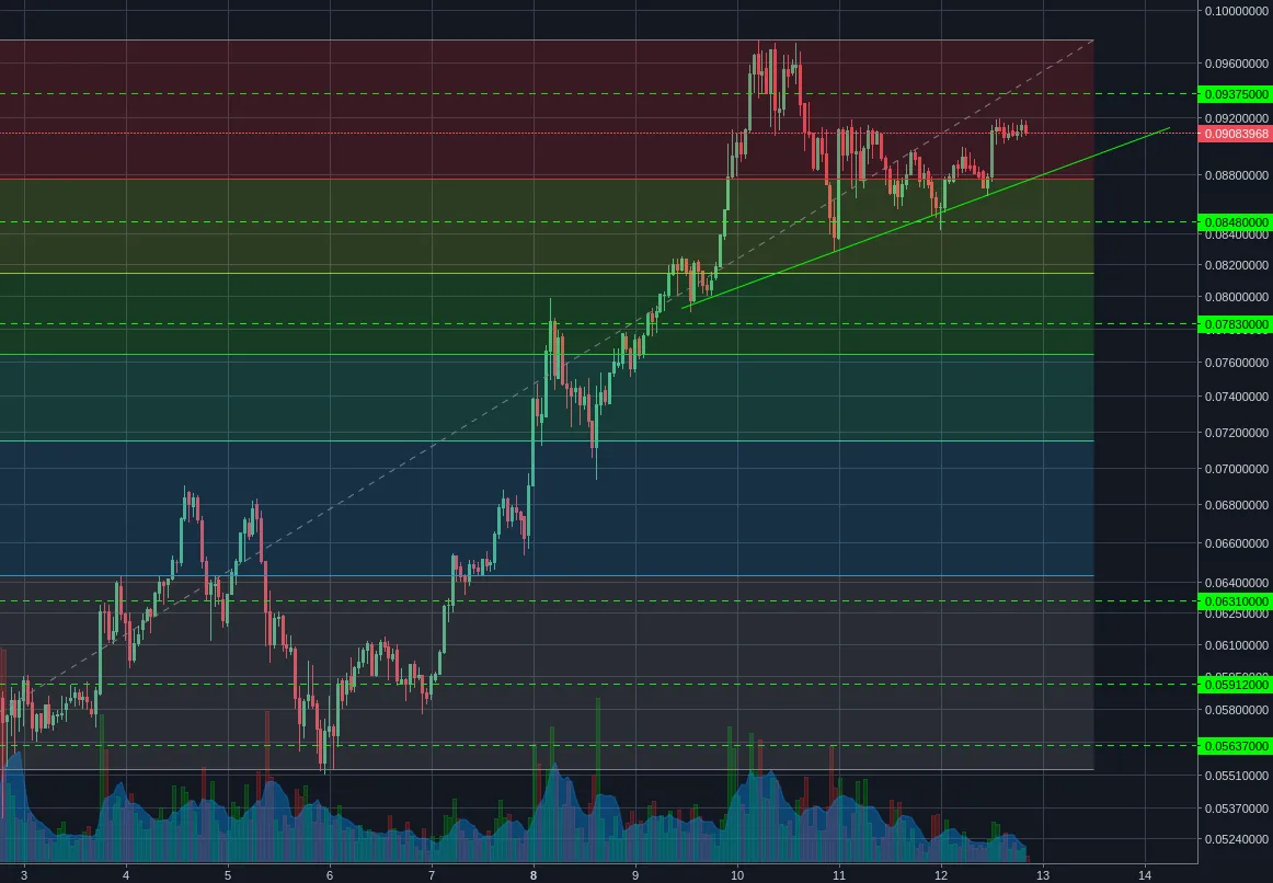 Poloniex:ETHBTC 1h