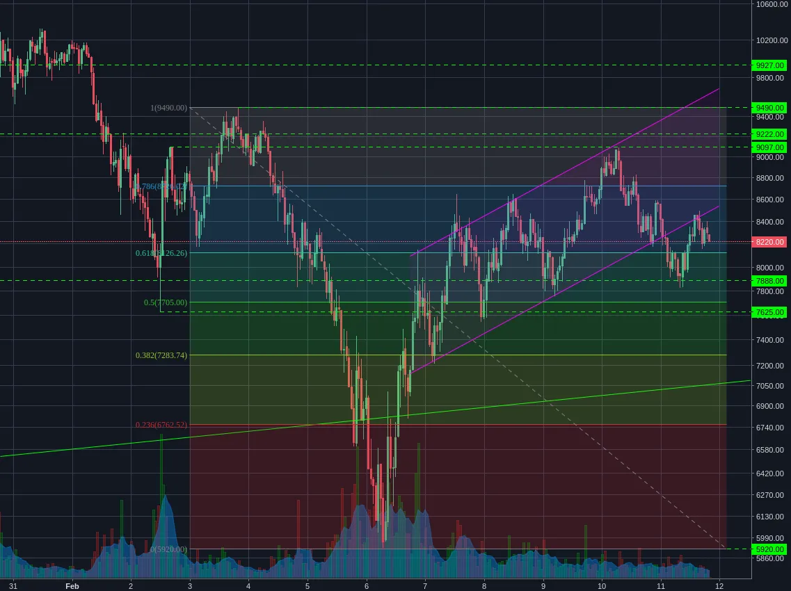 Bitstamp:BTCUSD 1h