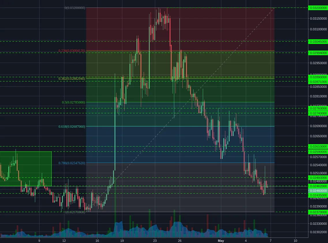 Poloniex:XMRBTC 4h