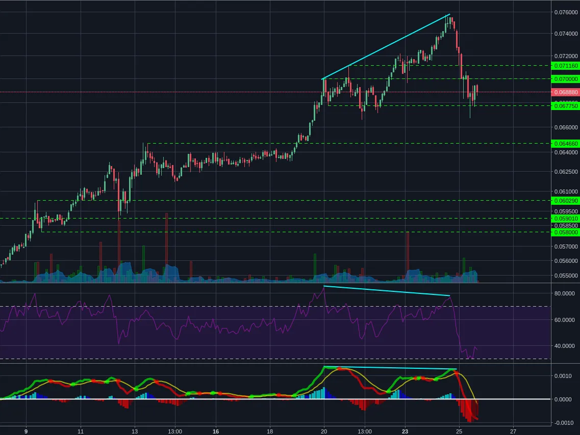 Bitstamp:ETHBTC 2h