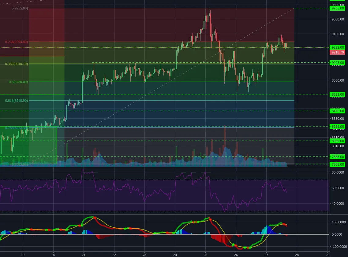 Bitstamp:BTCUSD 1h