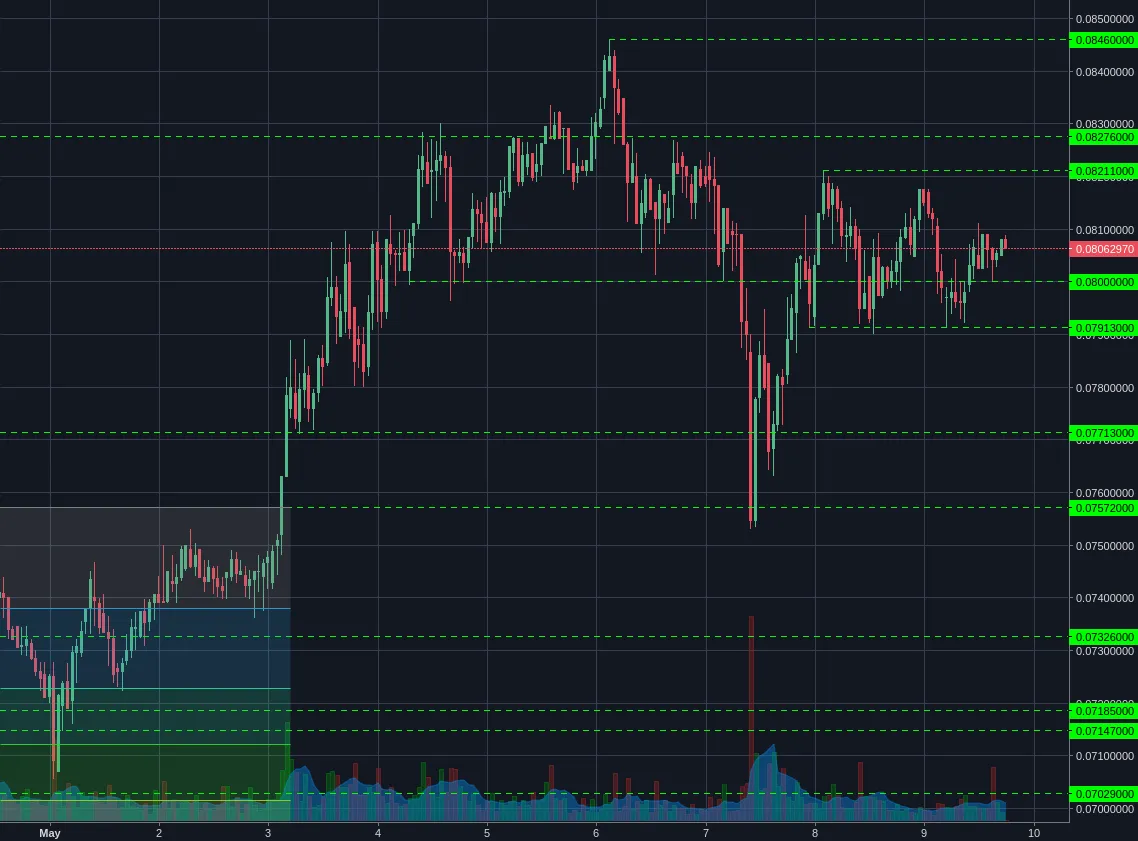 Bittrex:ETHBTC 1h