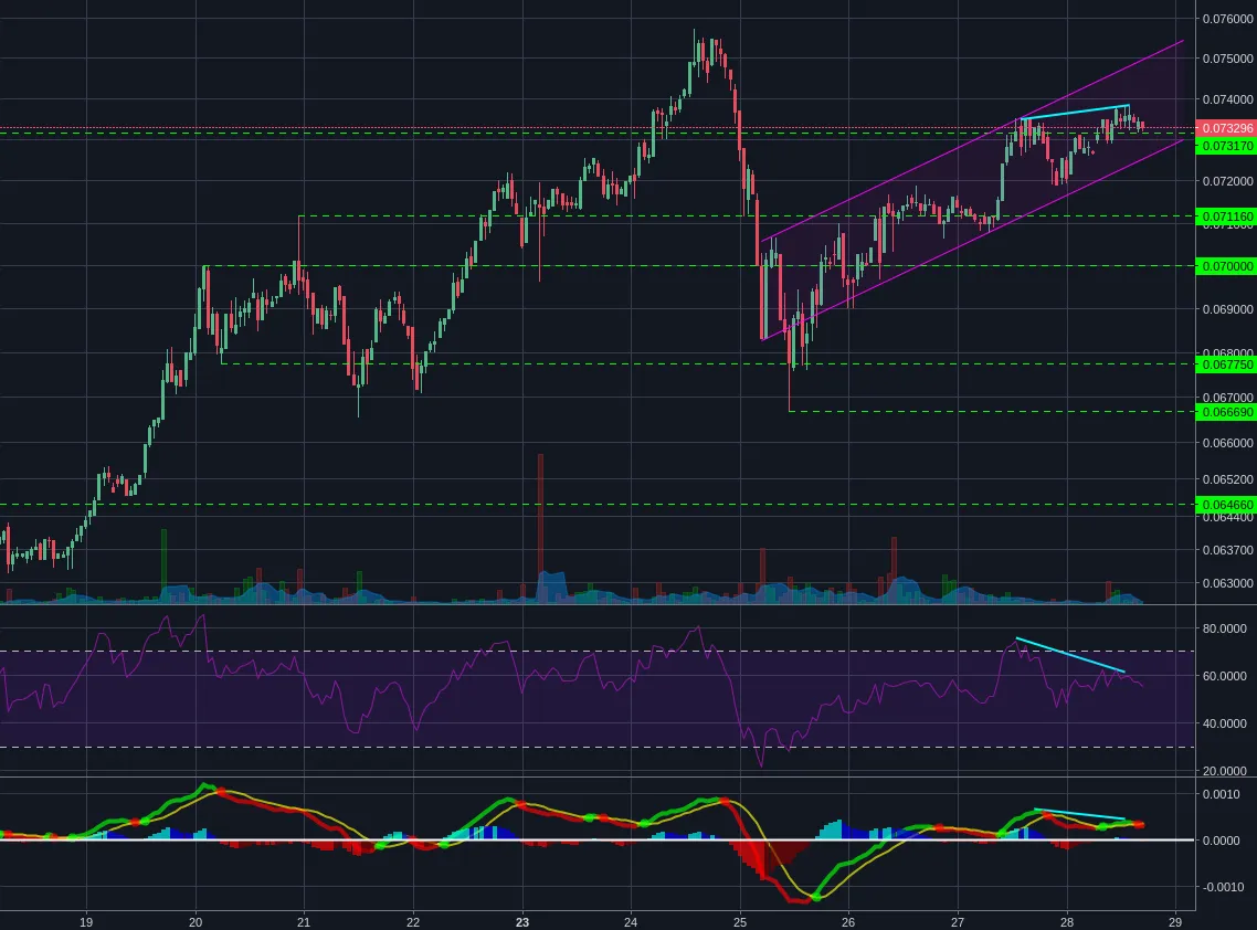 Bitstamp:ETHBTC 1h