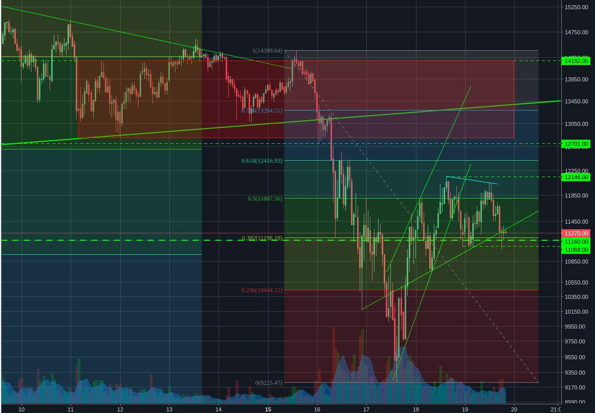 Bitstamp:BTCUSD 1h