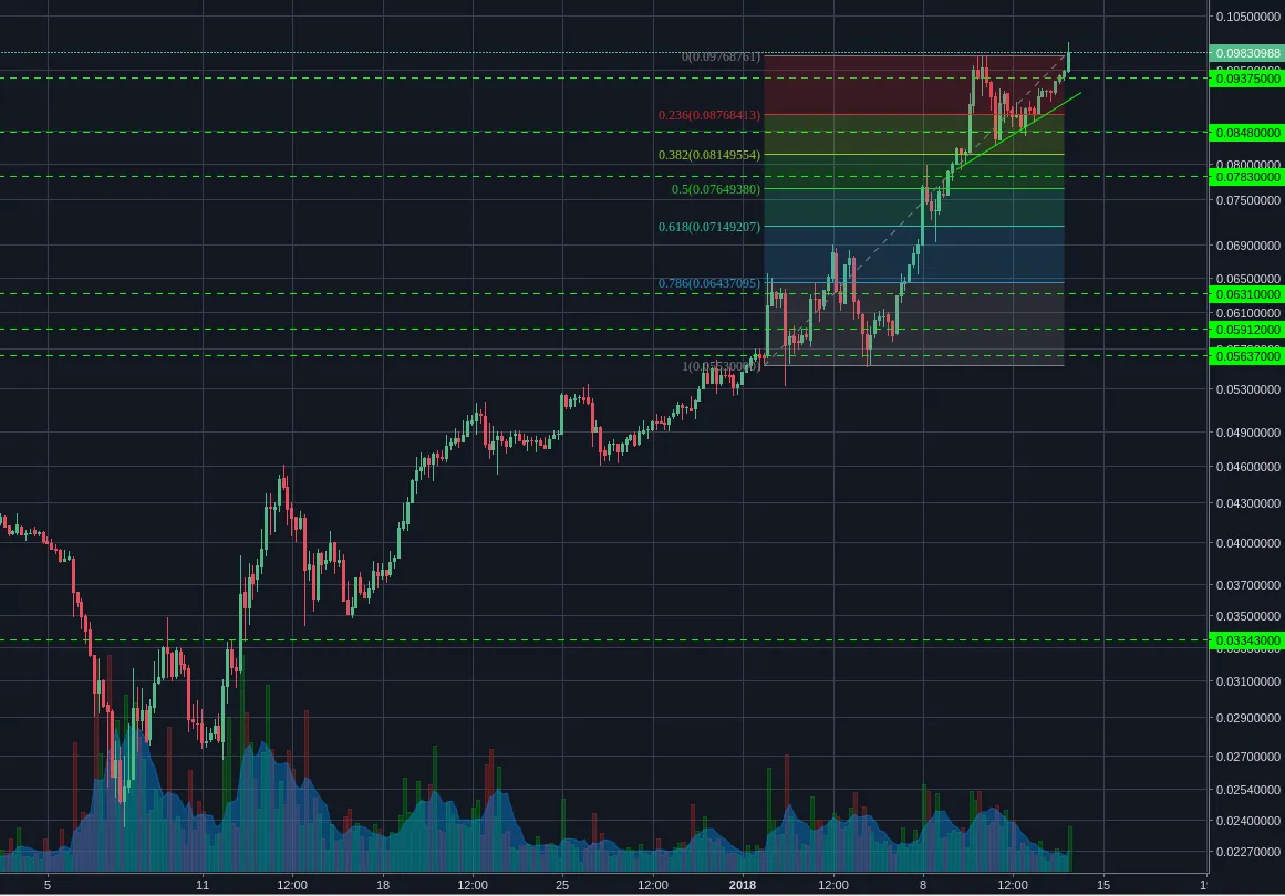 Poloniex:ETHBTC 4h