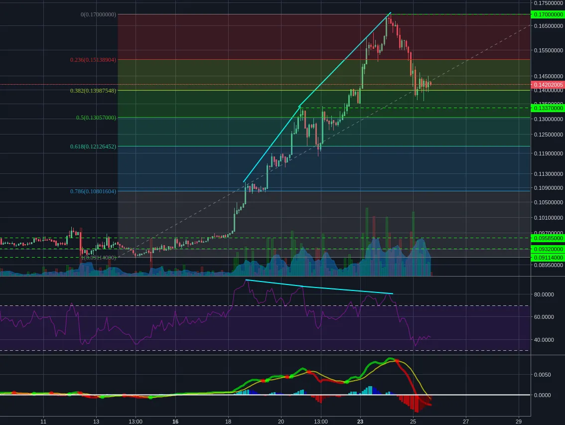 Poloniex:BCHBTC 2h