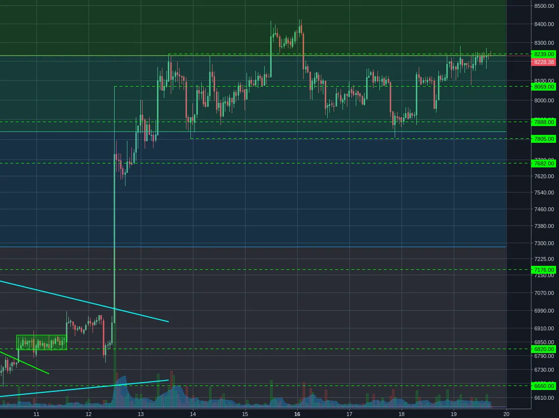 Bitstamp:BTCUSD 1h