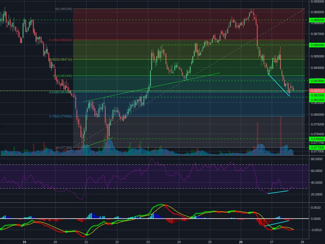 Bitstamp:ETHBTC 1h