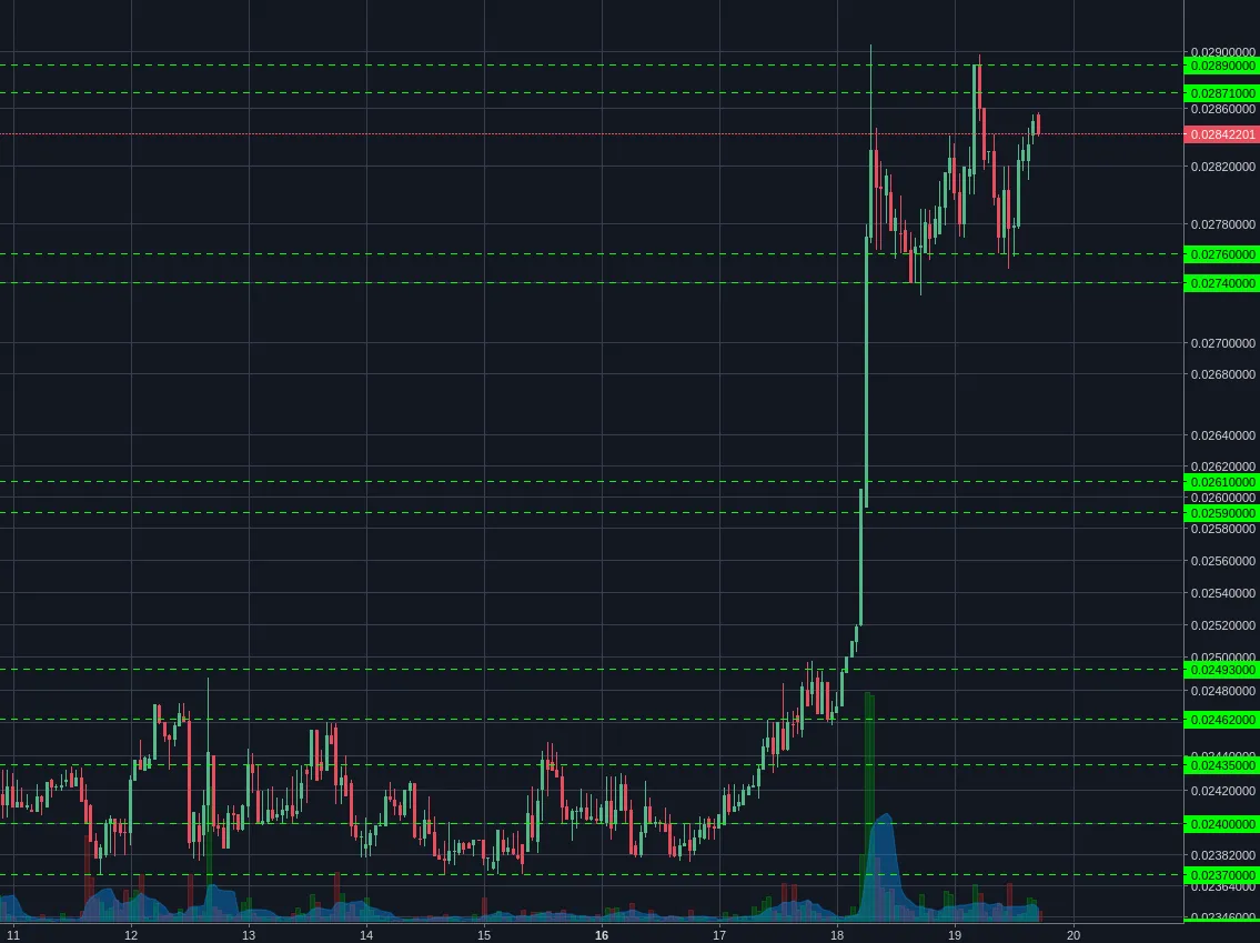 Poloniex:XMRBTC 1h