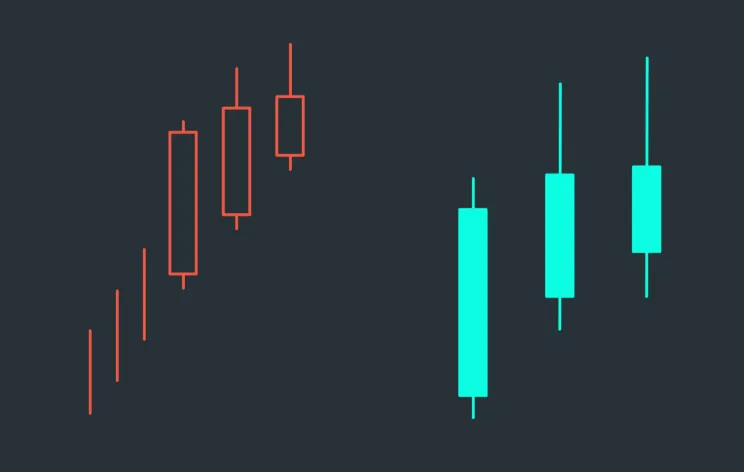 Minh họa cho mô hình Bearish Advance Block