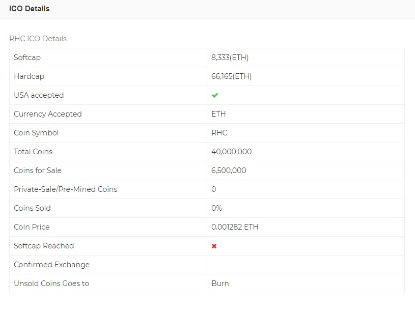 Complete ICO IEO STO Overview