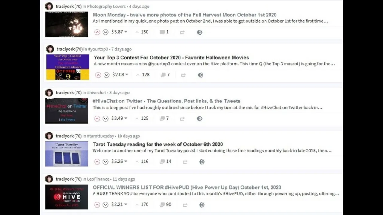 How It Started, how it's going Latest 5 Hive Posts