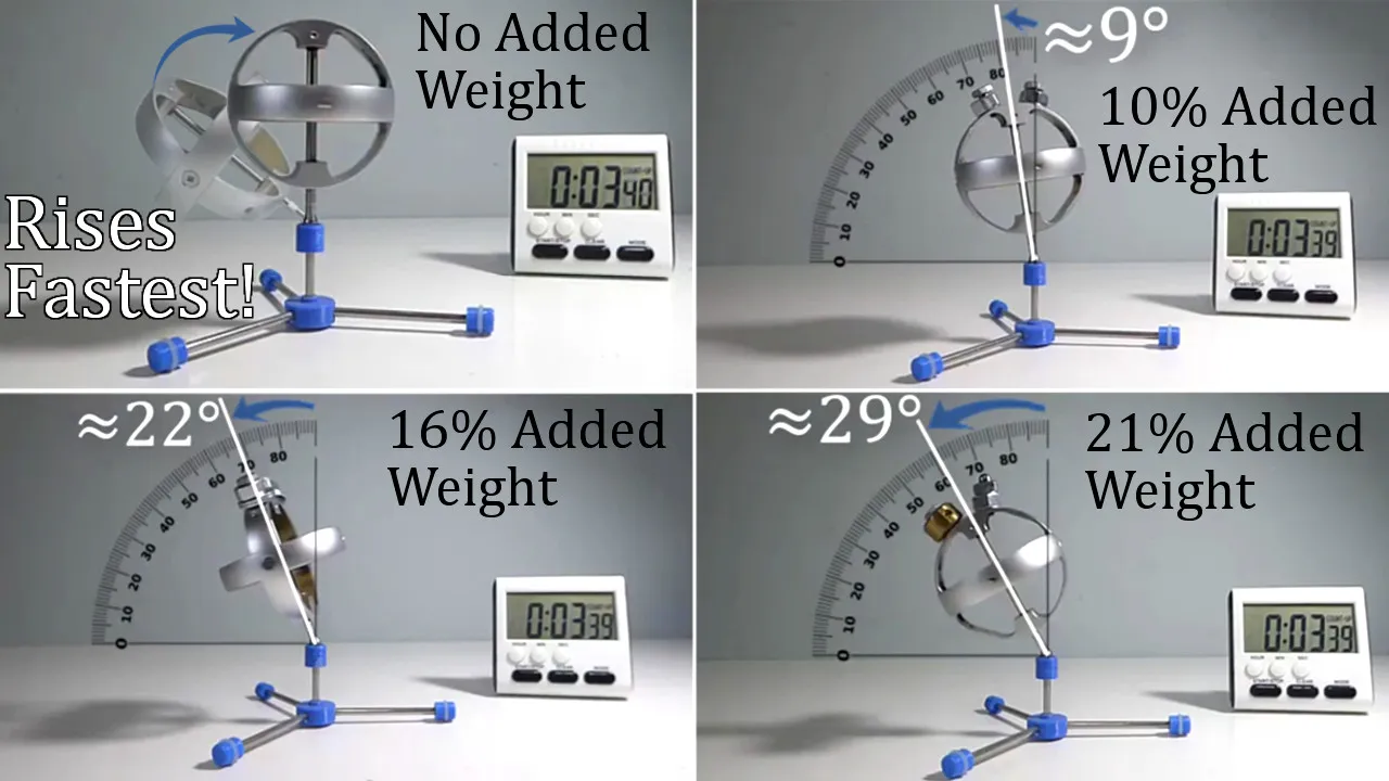 #MESExperiments 23 Added Weight Doesn't Always Increase Rising Rate.jpeg