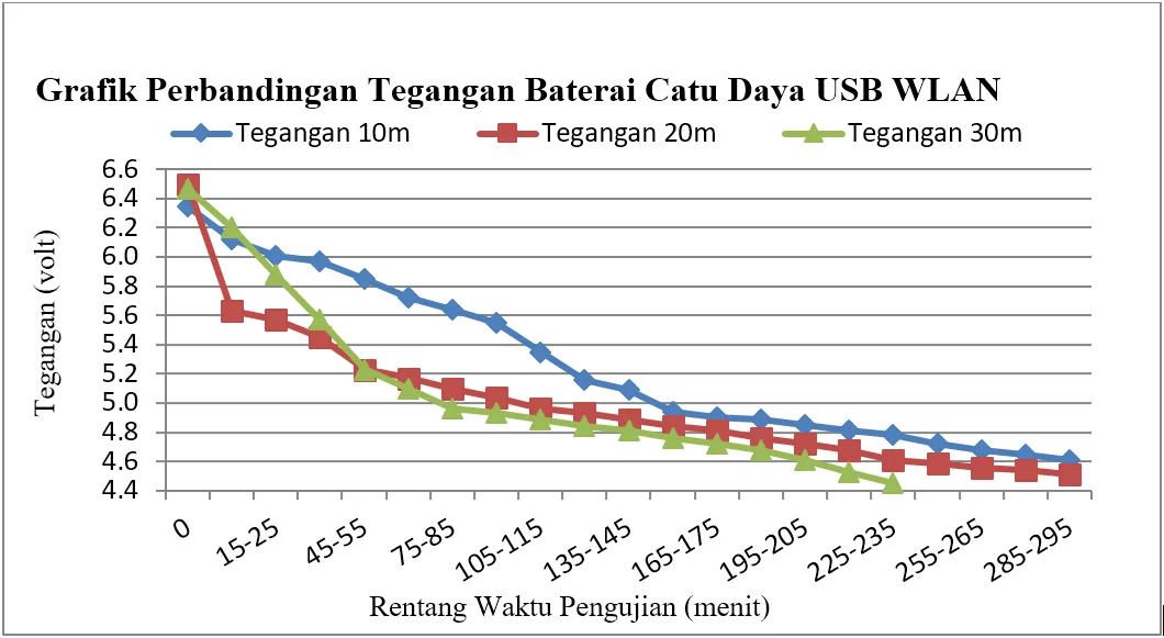 konsumsi catu daya tegangan