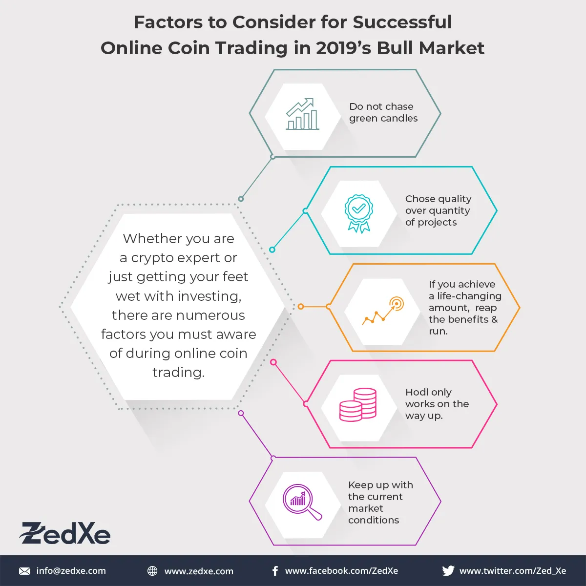 Factors-to-Consider-for-Successful-Online-Coin-Trading-in-2019’s-Bull-Market.jpg