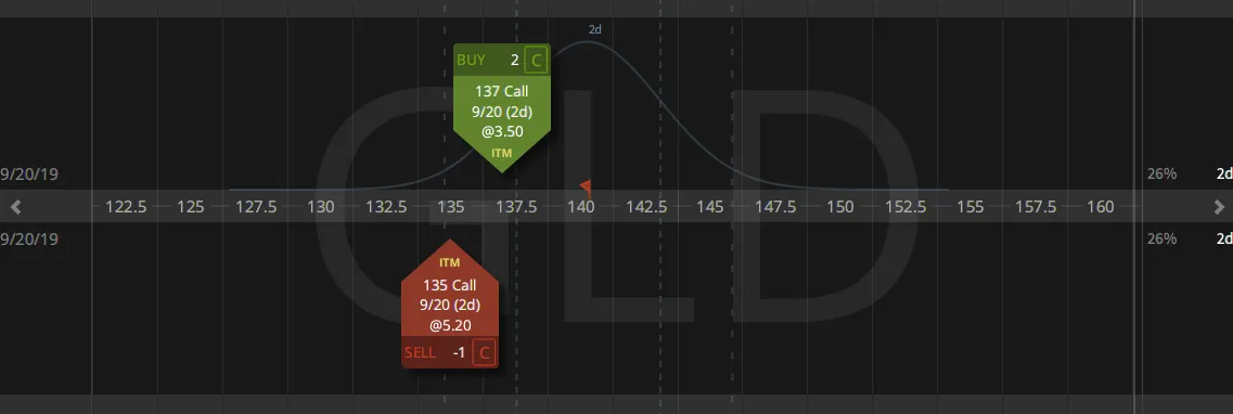 04. Closing GLD Ratio Spread - loss 23 cents - 18.09.2019 copy.png