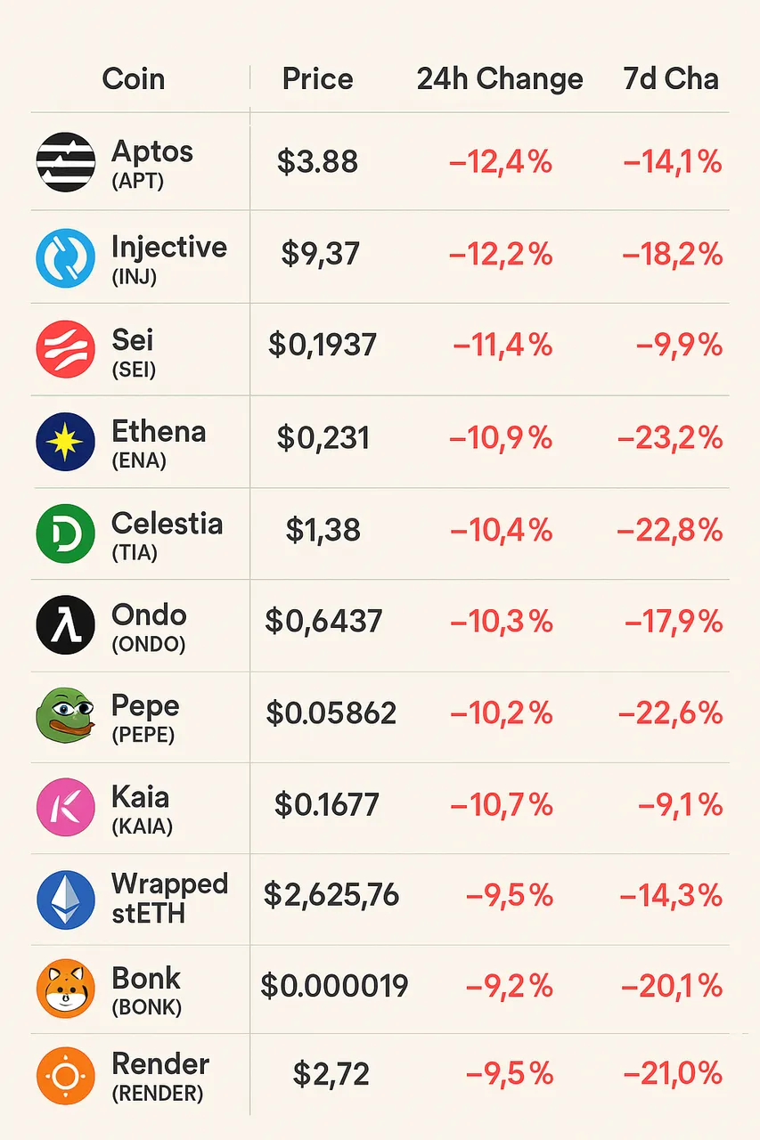 20250622_2145_Cryptocurrency Market Decline_simple_compose_01jycjnhx6e3ztkp38sv3zwd2t.png