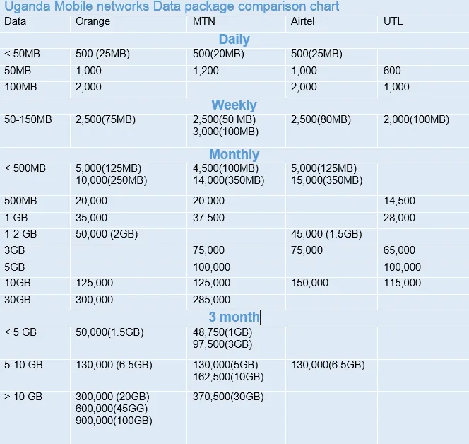 C__Data_Users_DefApps_AppData_INTERNETEXPLORER_Temp_Saved Images_data_comparison_chart.png