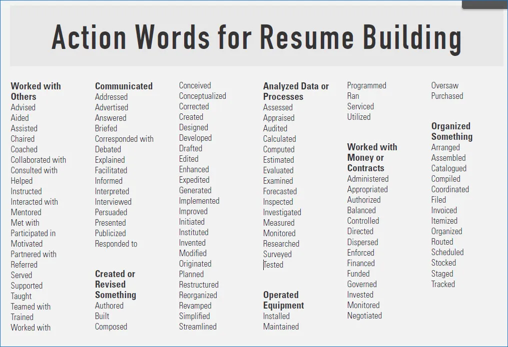 resume-examples-action-verbs-for-resumes-examples-power-verbs-for-of-action-verbs-resume.jpg