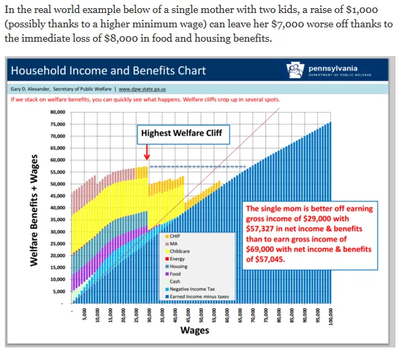 welfare cliff